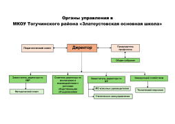 Структура МКОУ Тогучинского района "Златоустовская основная школа"
Управление учреждением осуществляет директор. Органами самоуправления являются общее собрание трудового коллектива и педагогический совет. С целью создания условий для работы учителей над повышением уровня профессиональной квалификации в учреждении созданы школьные методические объединения.