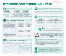 Итоговое собеседование 2025 (памятка)